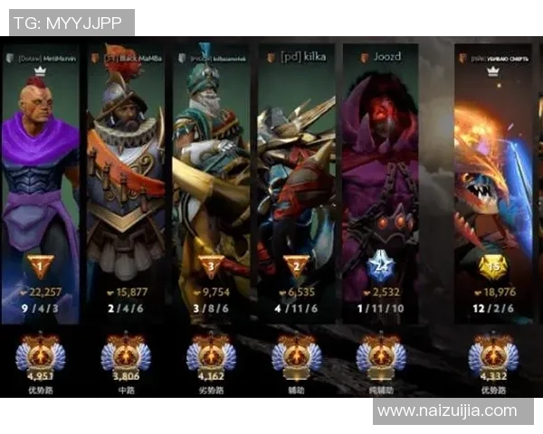 DOTA2最新力量实力榜单揭晓各英雄强弱一览